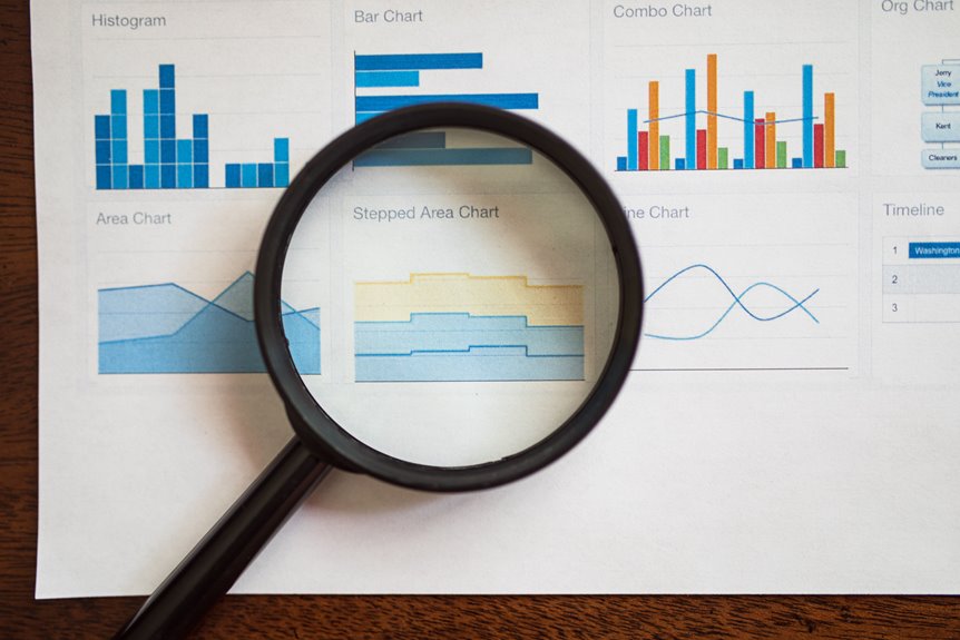 productivity reliability insights transformation